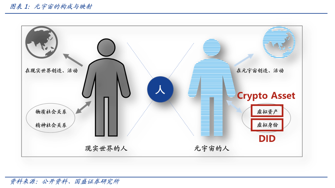 元宇宙时代，DID和SBT如何扮演信用基石的角色？