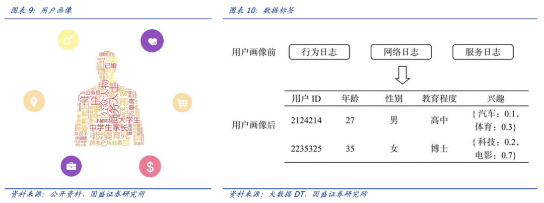 元宇宙时代，DID和SBT如何扮演信用基石的角色？