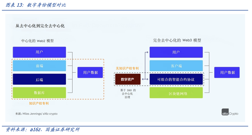 元宇宙时代，DID和SBT如何扮演信用基石的角色？