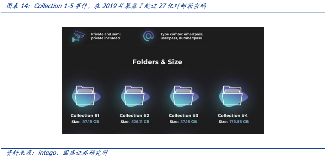 元宇宙时代，DID和SBT如何扮演信用基石的角色？