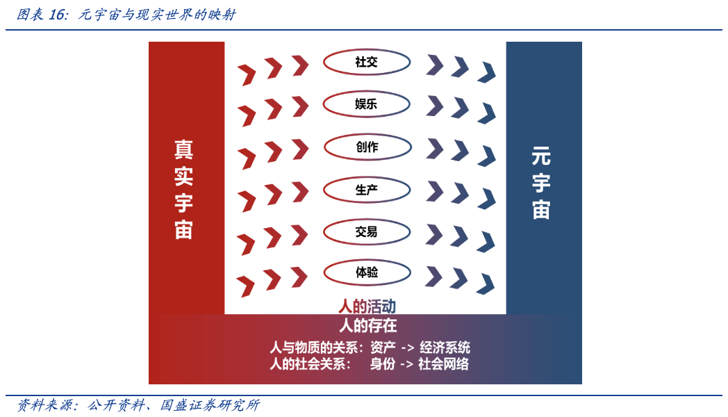 元宇宙时代，DID和SBT如何扮演信用基石的角色？