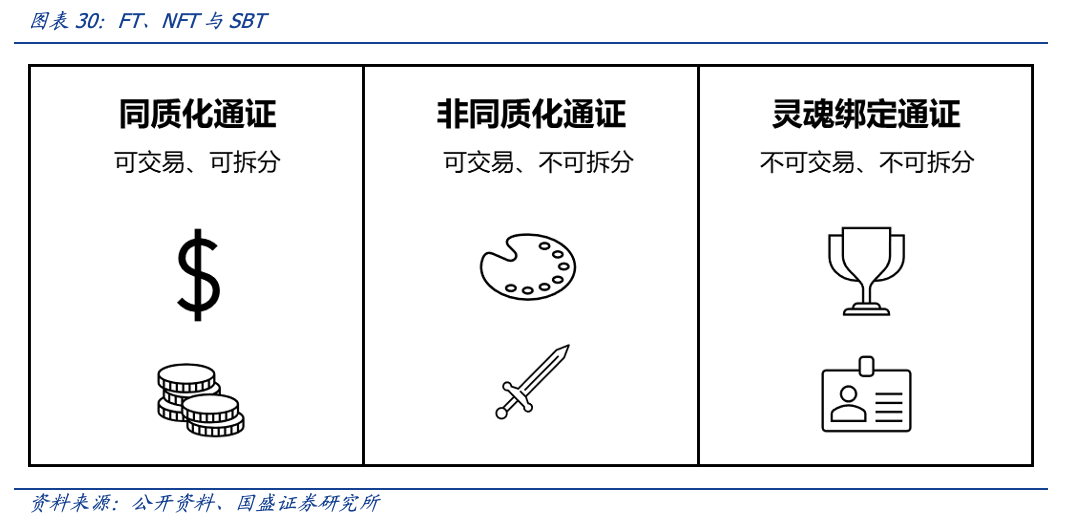 元宇宙时代，DID和SBT如何扮演信用基石的角色？