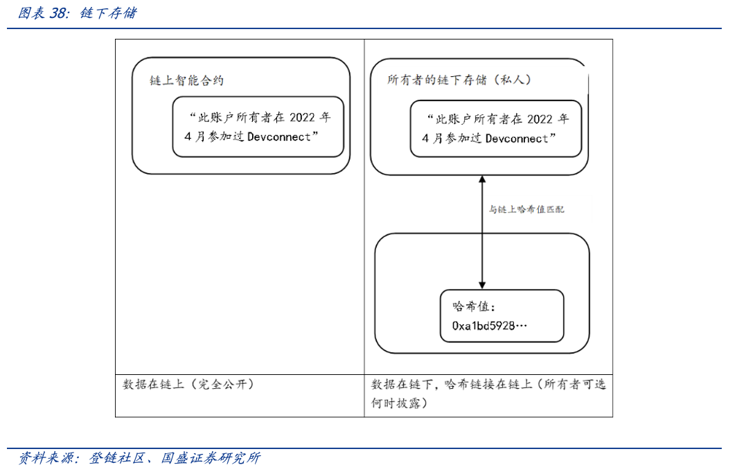 元宇宙时代，DID和SBT如何扮演信用基石的角色？