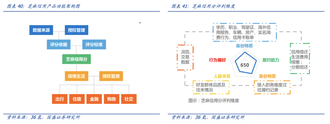 元宇宙时代，DID和SBT如何扮演信用基石的角色？