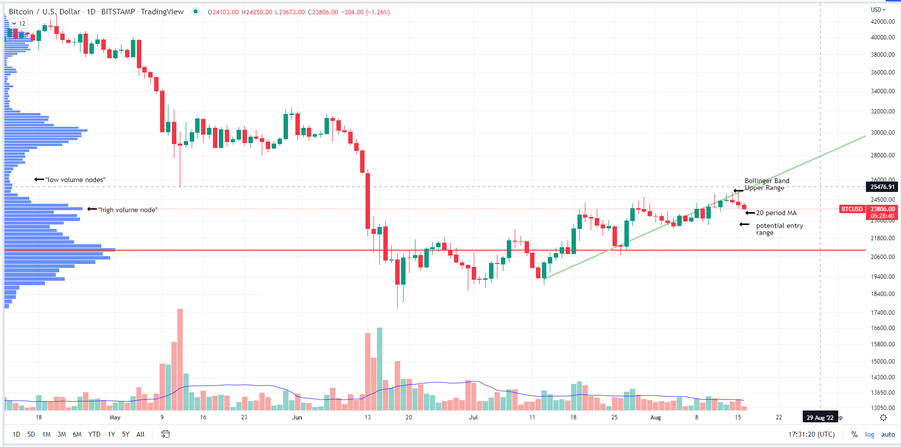 CoinDesk - 未知