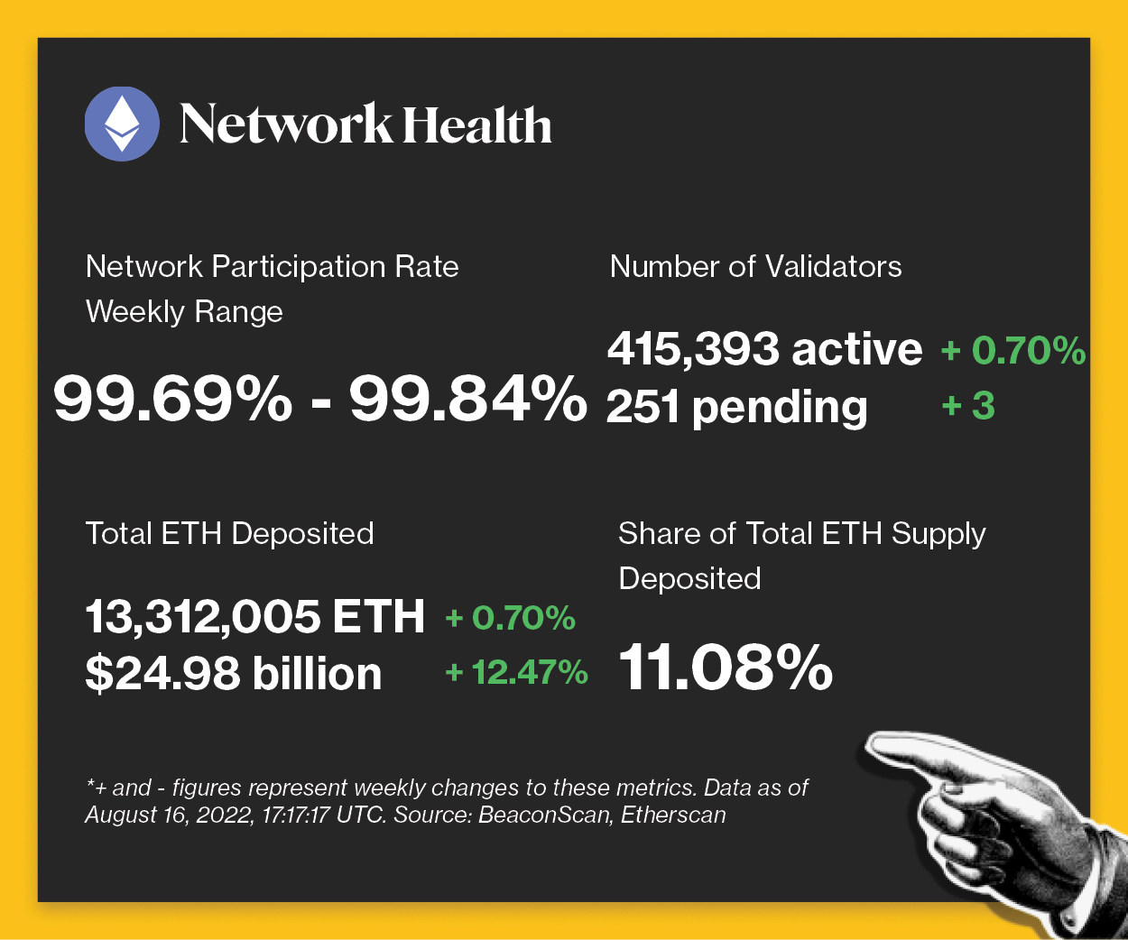 CoinDesk - 未知