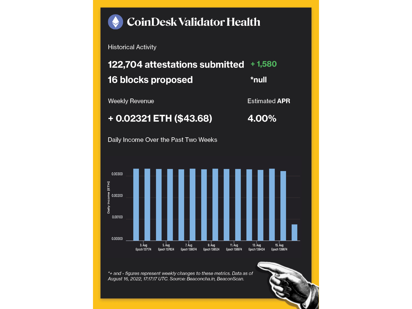 CoinDesk - 未知