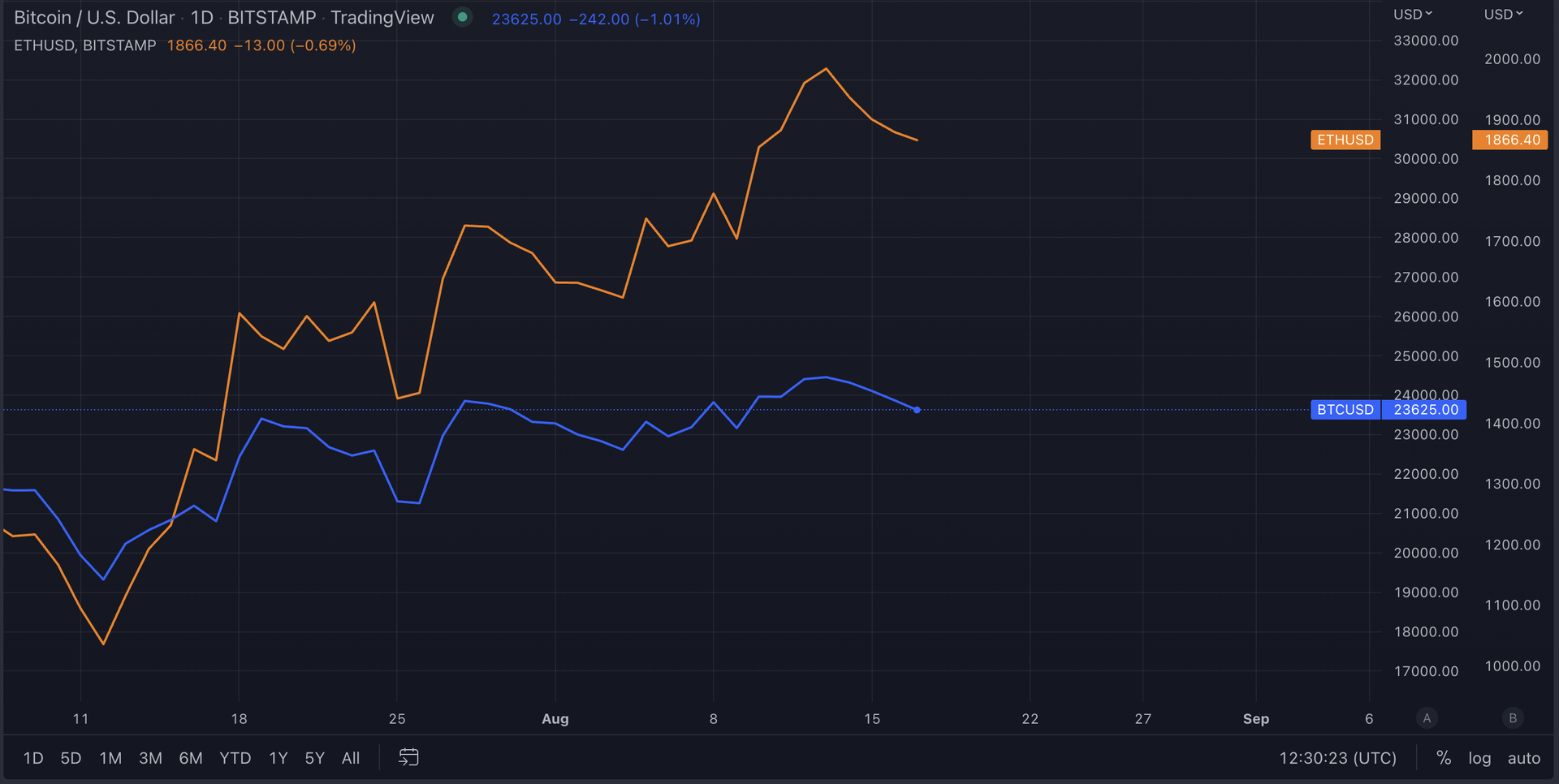 CoinDesk - 未知