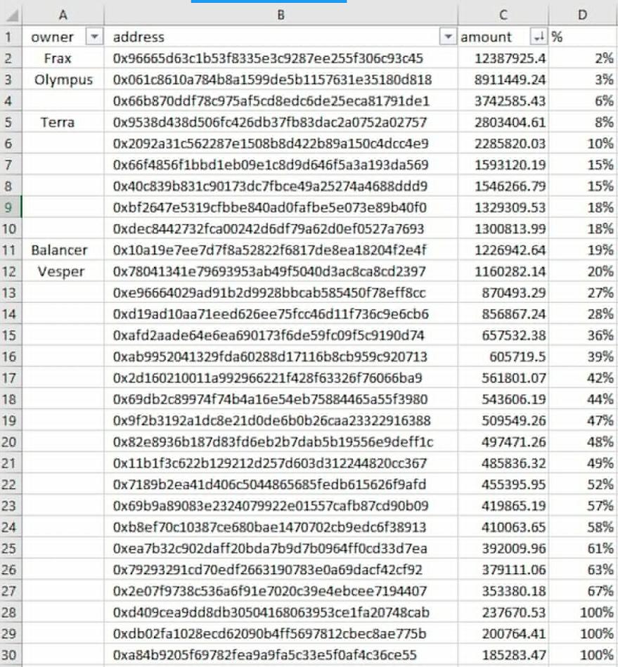 Tribe DAO解散引争议:确定清偿机制时,“债权人”优先还是“股东”优先?