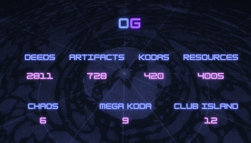 Yuga Labs的IP帝国：近80个品牌、创作者、项目与艺术家