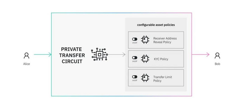 深度解读Manta Network:基于零知识证明的隐私层智能合约协议