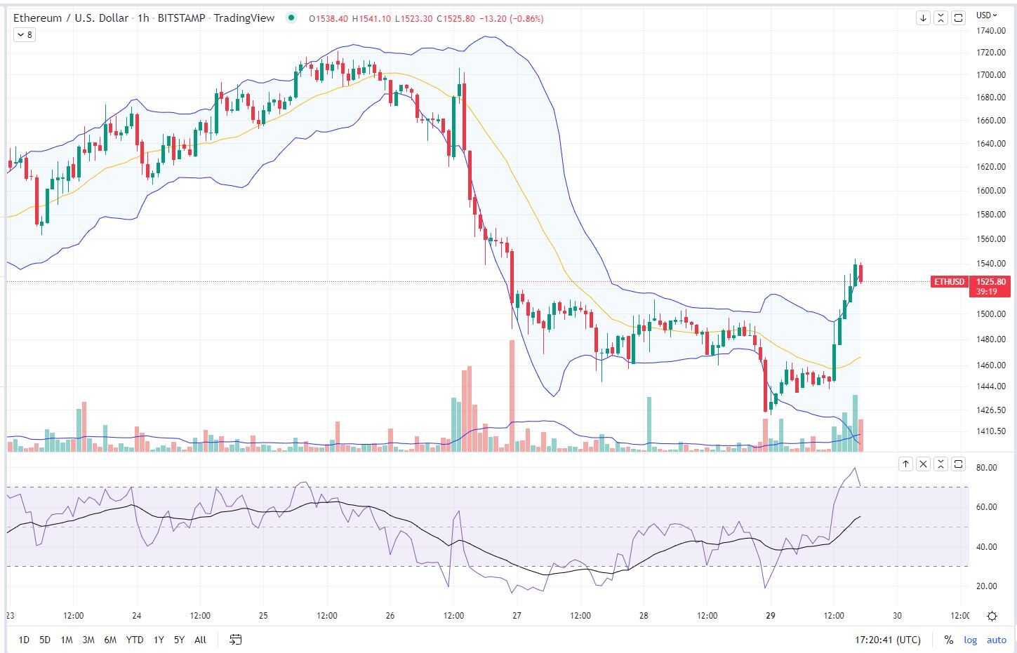 CoinDesk - 未知