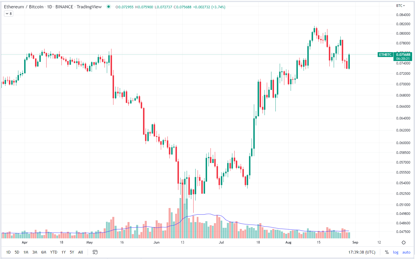 CoinDesk - 未知