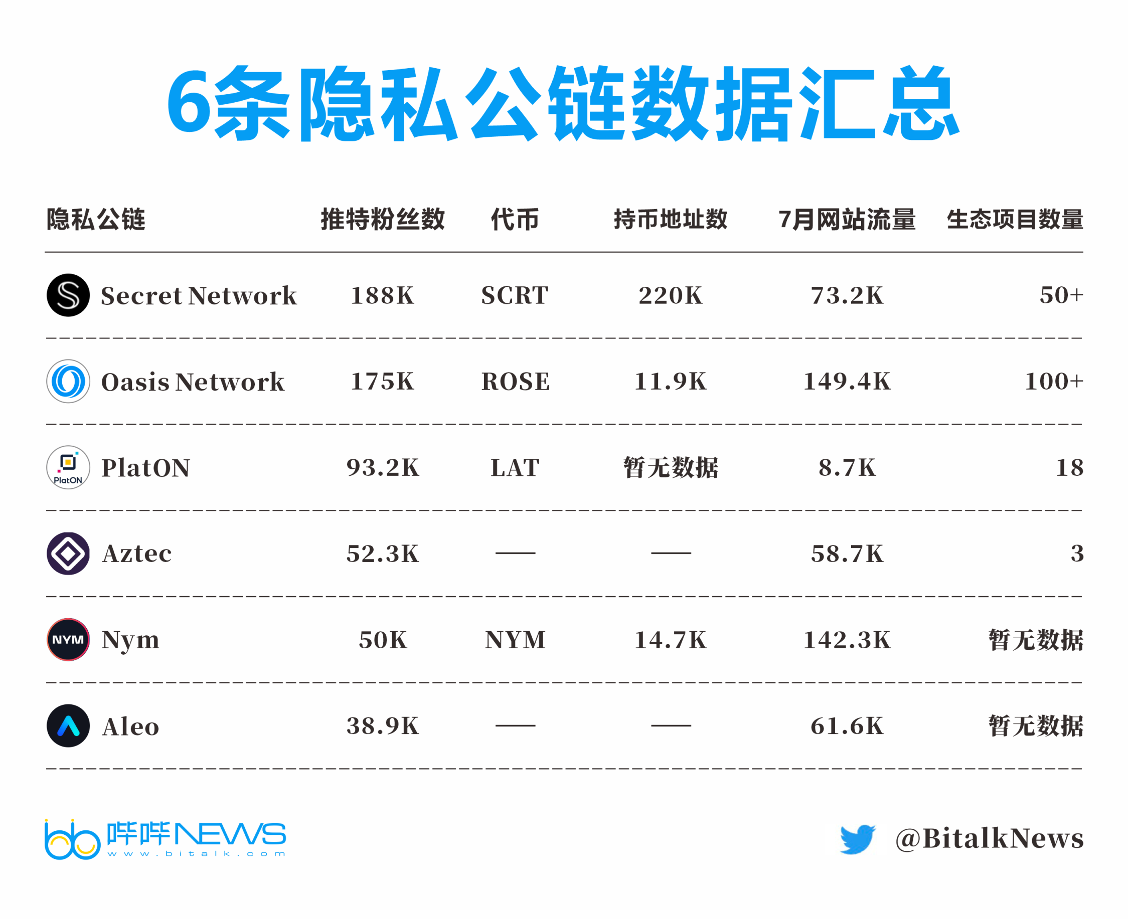 隐私赛道的演进：详解33条隐私公链特征和发展趋势