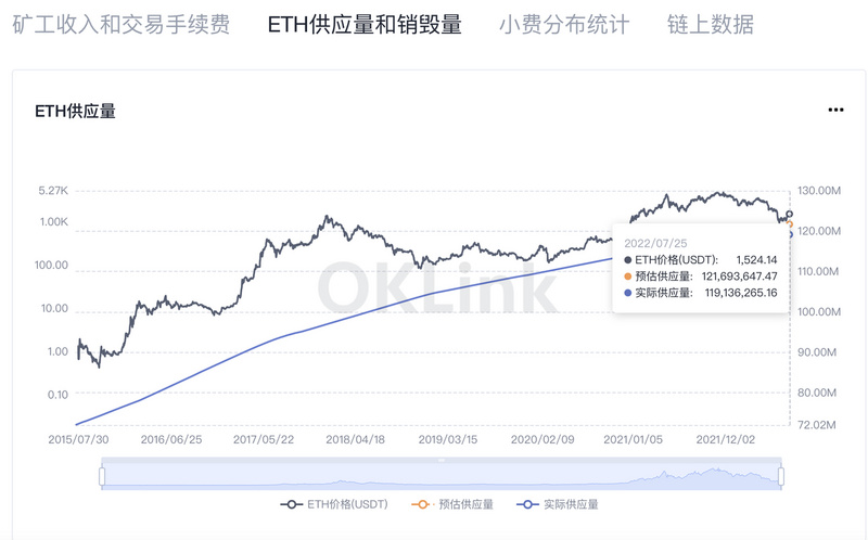 欧易研究院：以太坊矿业危机，矿工们将何去何从？