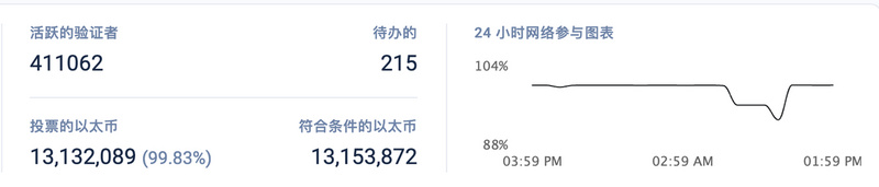 欧易研究院：以太坊矿业危机，矿工们将何去何从？