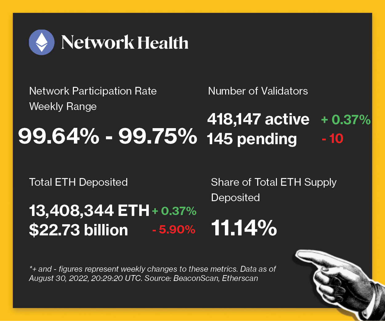 CoinDesk - 未知