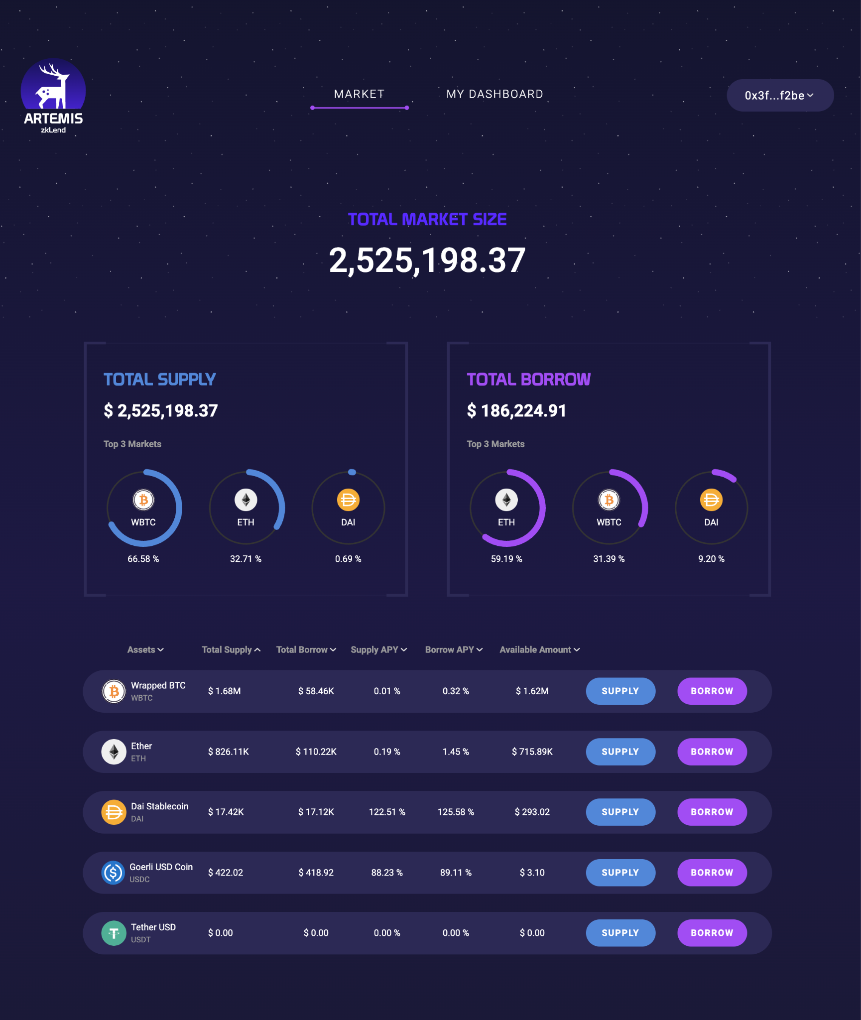 对话zkLend：蓄势待发，奔向StarkNet主网之路