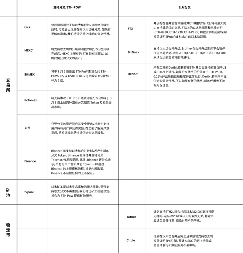 万字解析“The Merge”对以太坊的深远影响