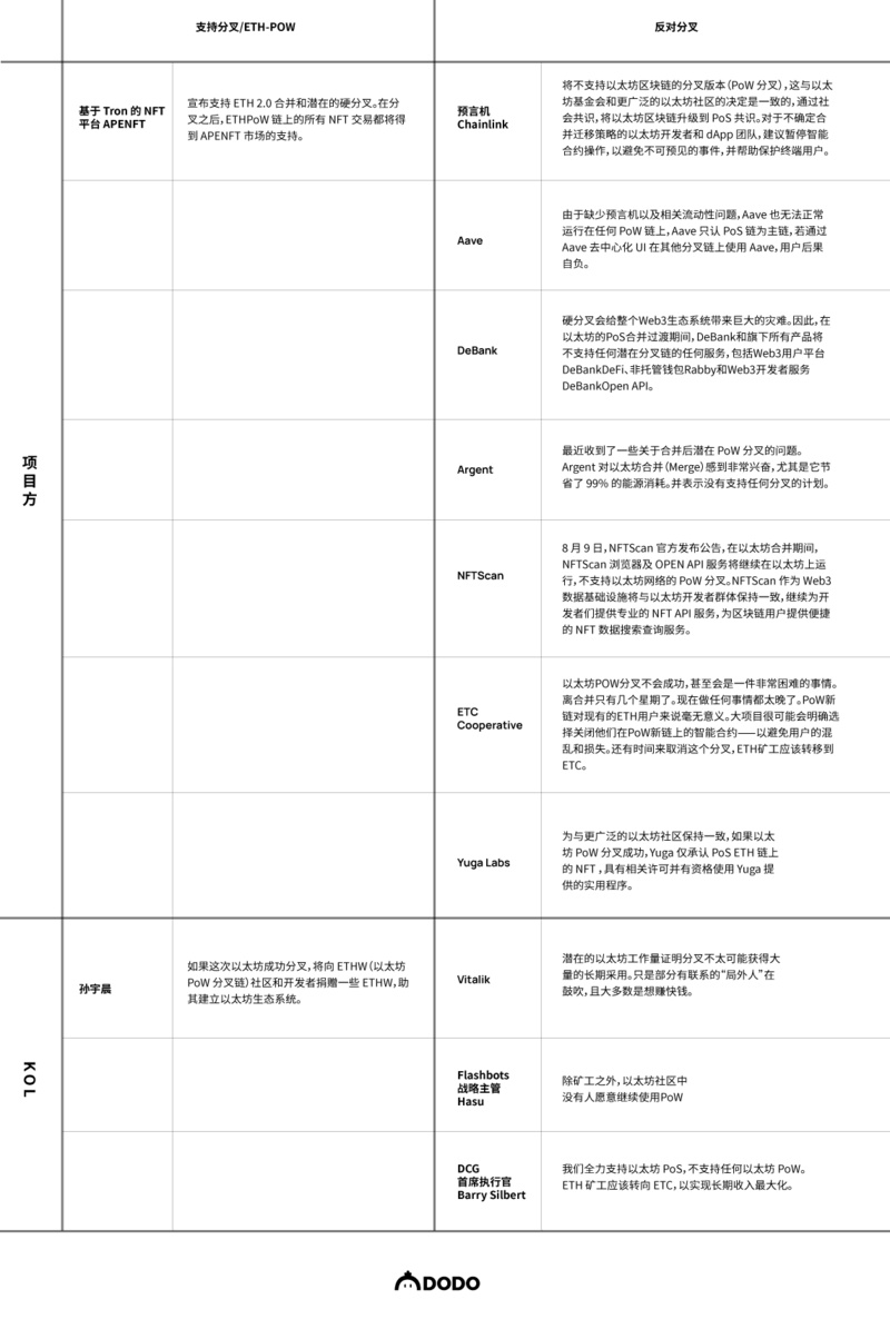 万字解析“The Merge”对以太坊的深远影响