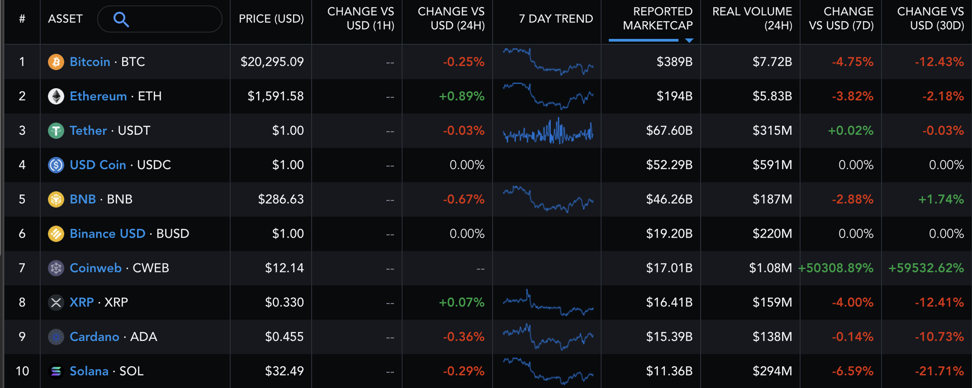 CoinDesk - 未知