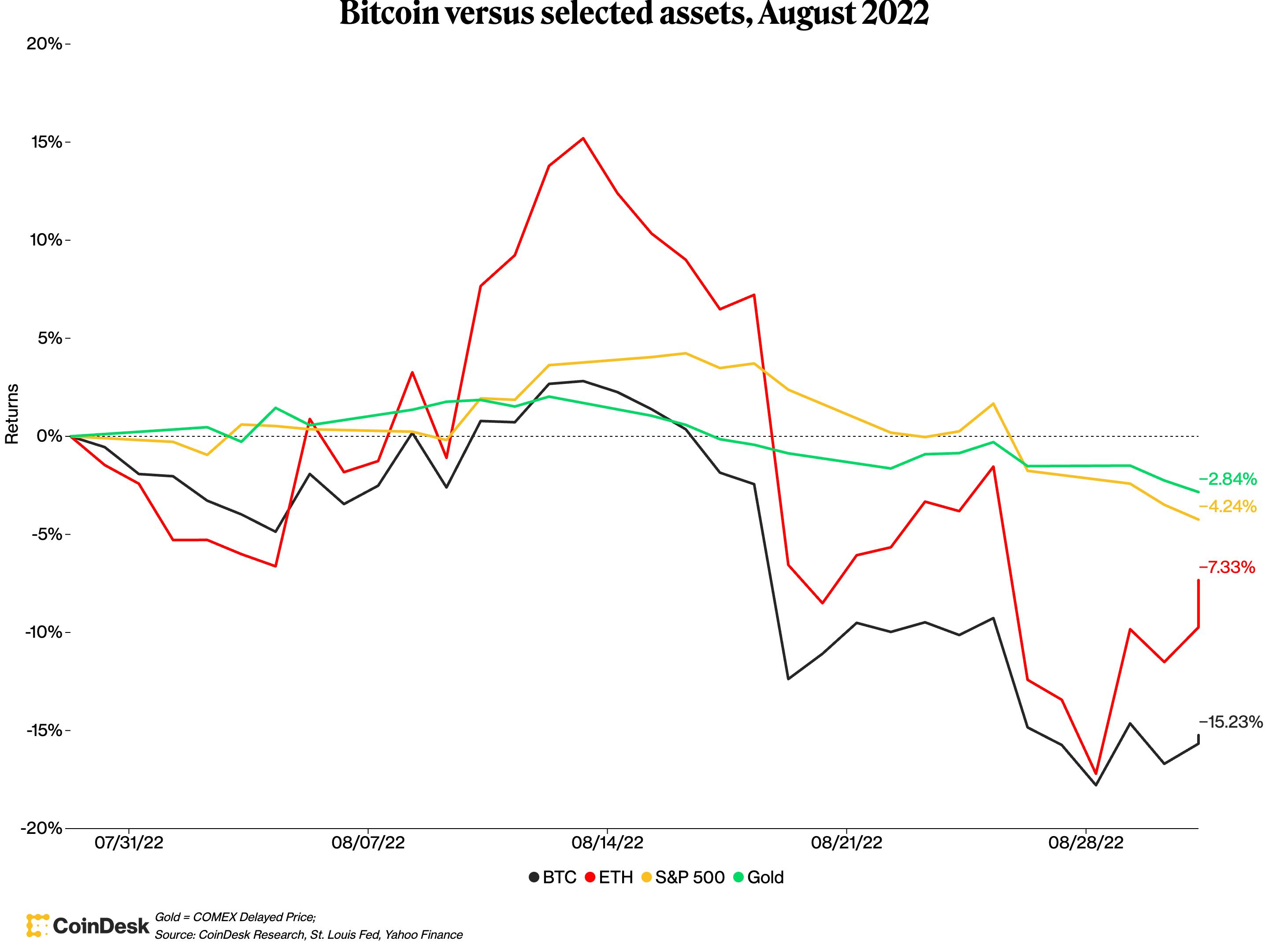 CoinDesk - 未知