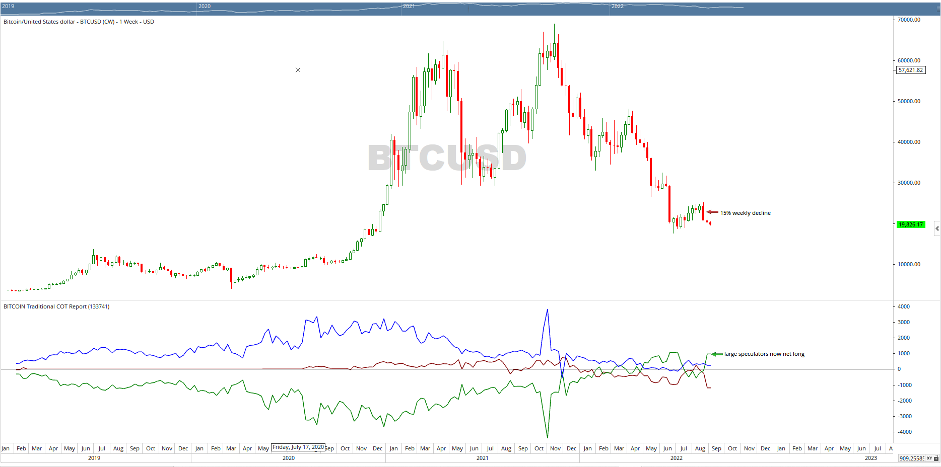 CoinDesk - 未知