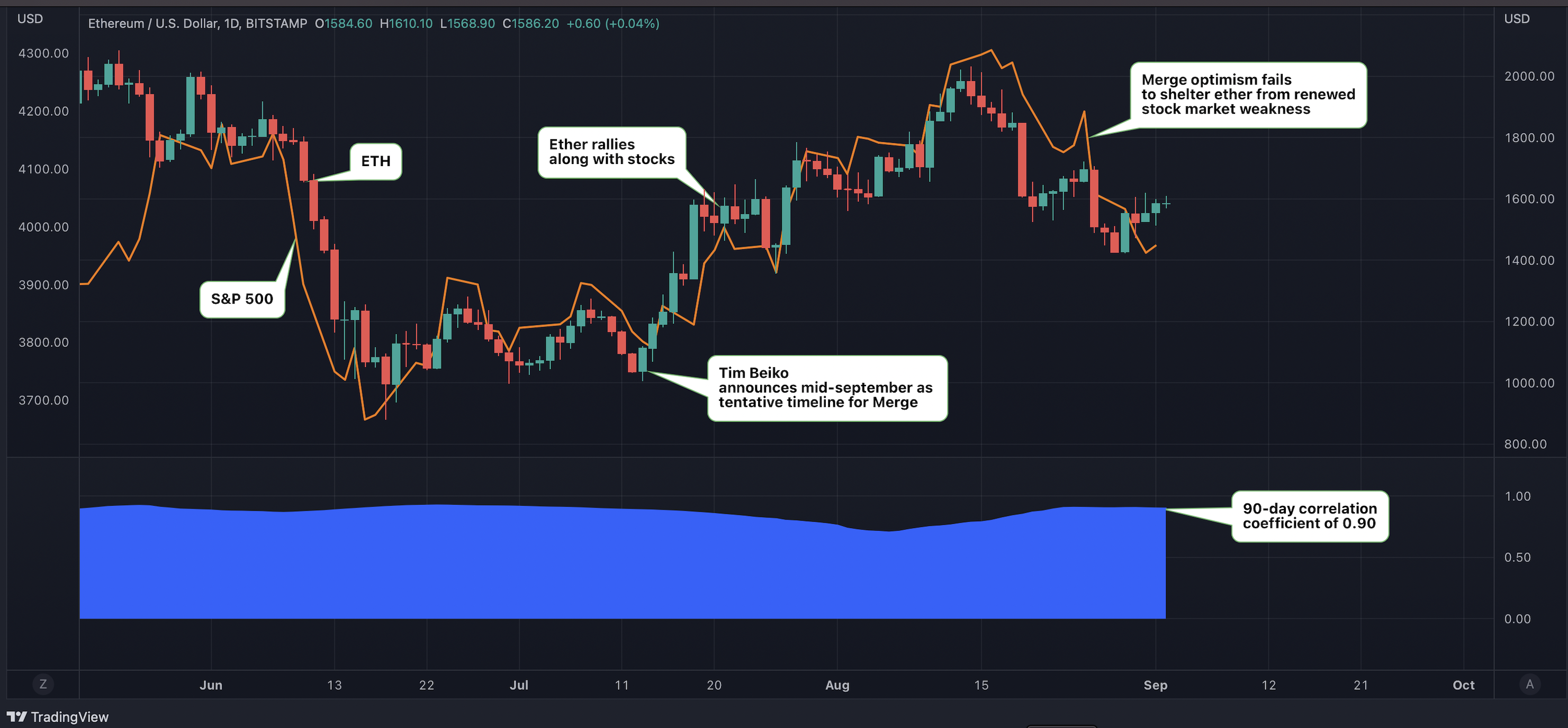 CoinDesk - 未知