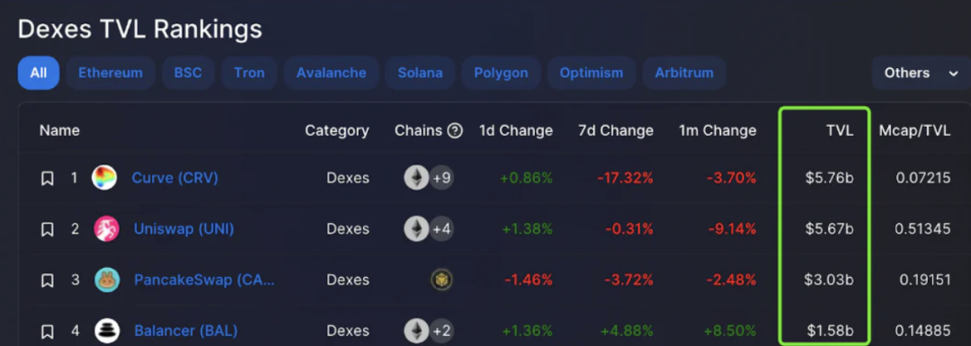 对比10大头部DEX：数据表现和未来布局