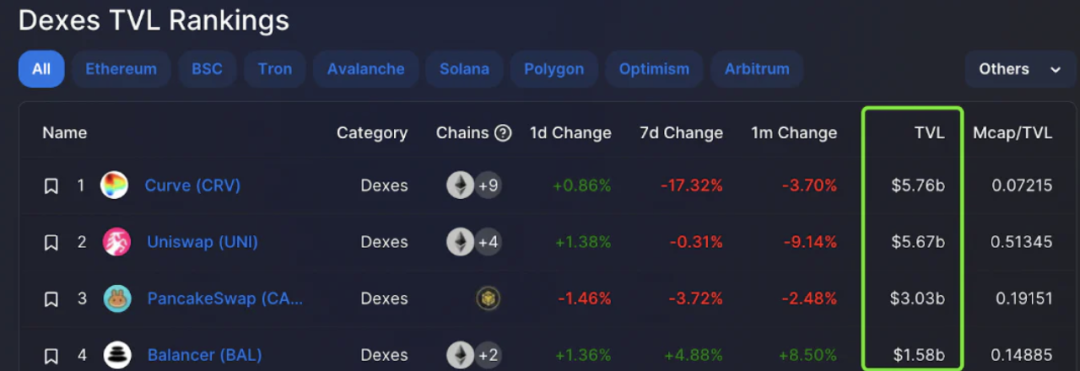 对比10大头部DEX：数据表现和未来布局