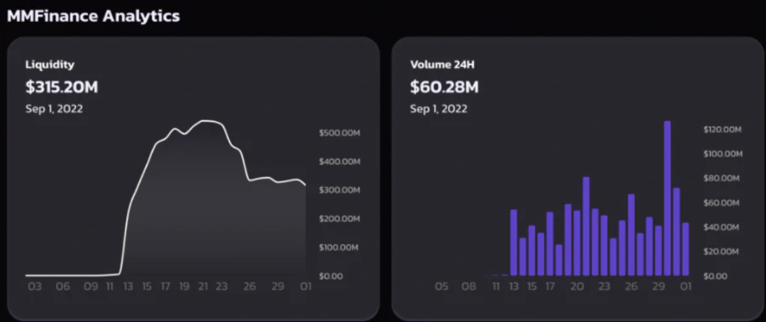 对比10大头部DEX：数据表现和未来布局