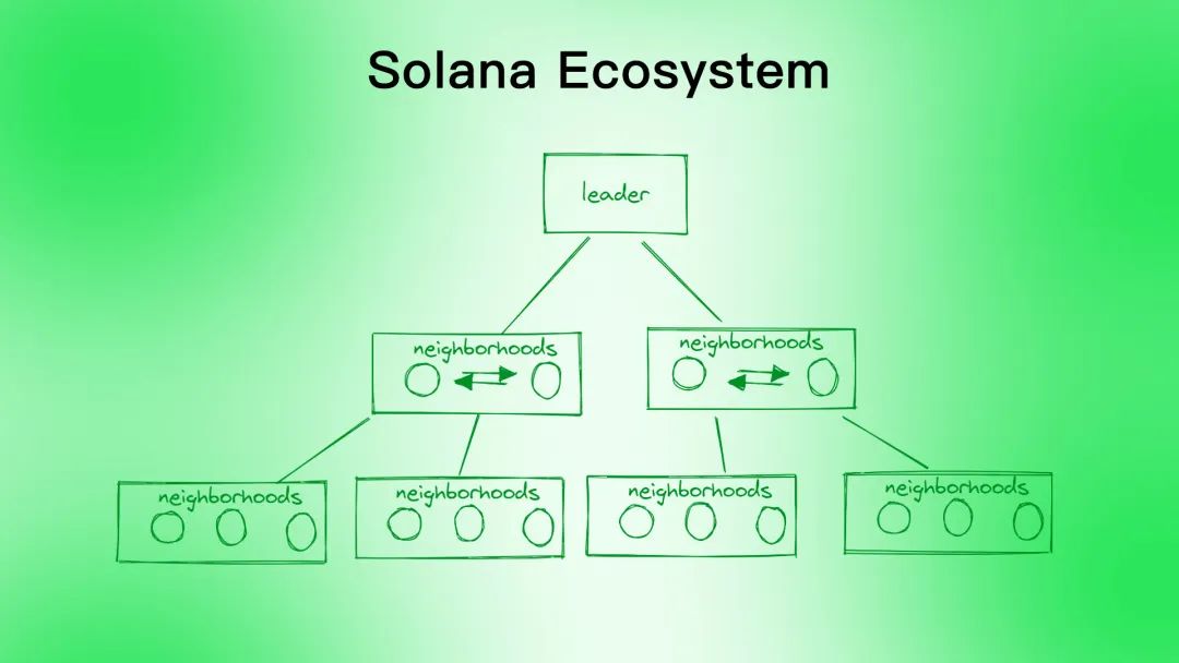 同是资本链，Aptos相比Solana有什么优势？          