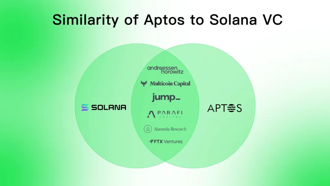 同是资本链，Aptos相比Solana有什么优势？          