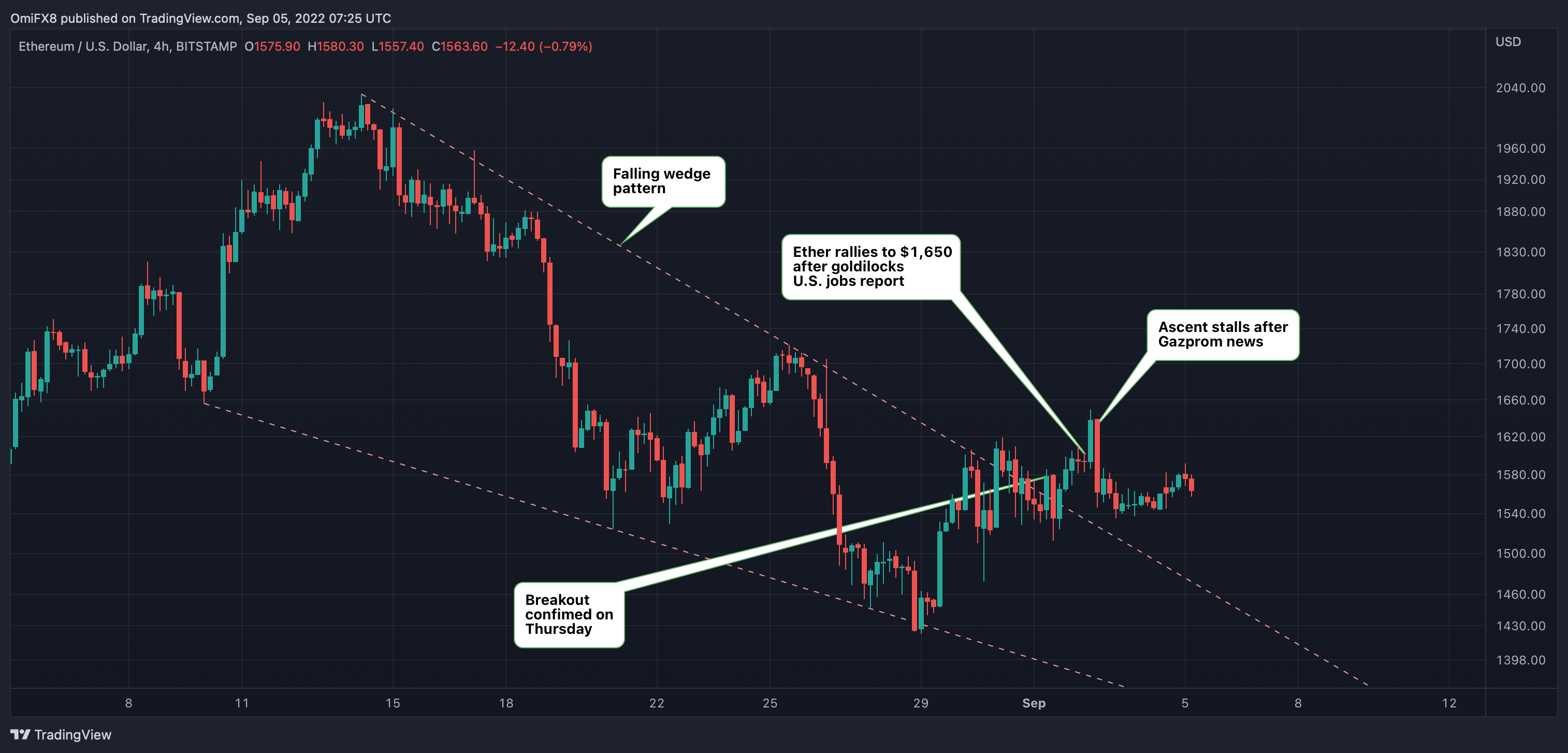 CoinDesk - 未知