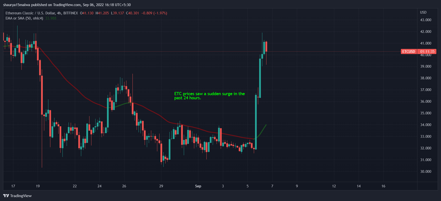 CoinDesk - 未知