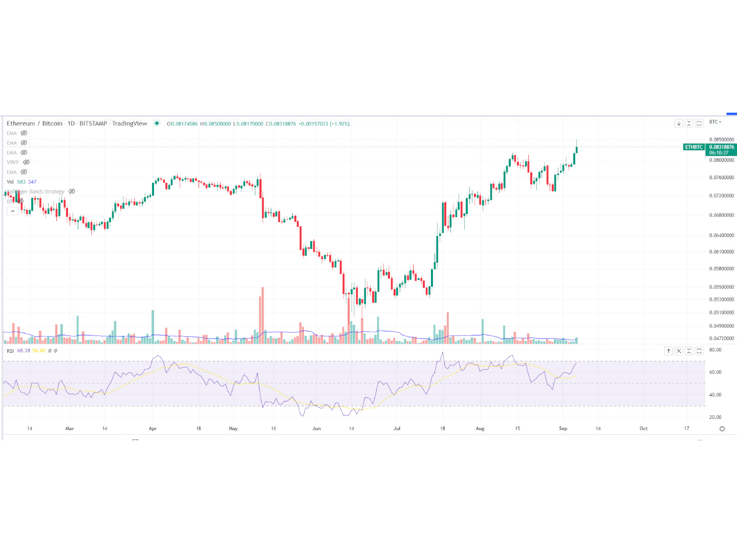 CoinDesk - 未知