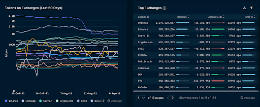 CoinDesk - 未知