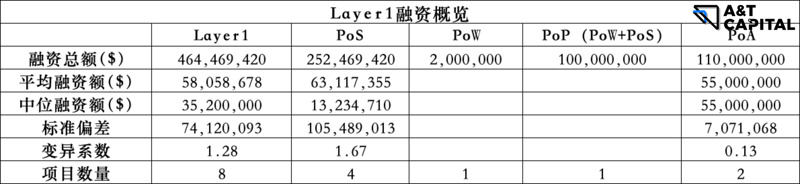 熊市下的Web3投资:头部基金在熊市都投了哪些项目?
