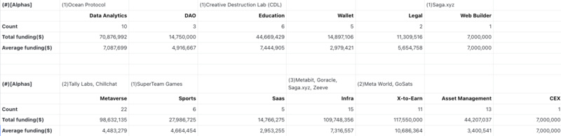 熊市下的Web3投资:头部基金在熊市都投了哪些项目?
