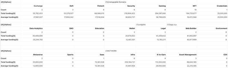 熊市下的Web3投资:头部基金在熊市都投了哪些项目?