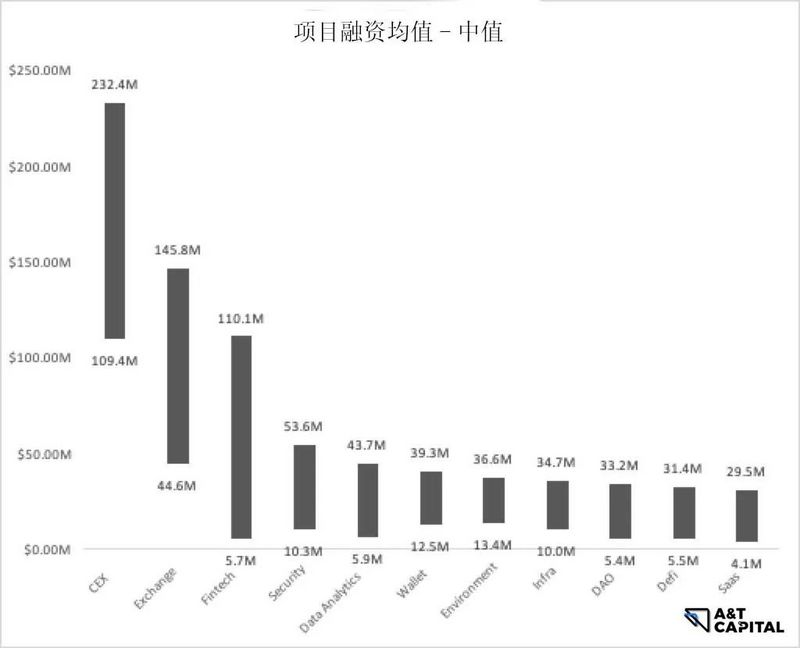熊市下的Web3投资:头部基金在熊市都投了哪些项目?