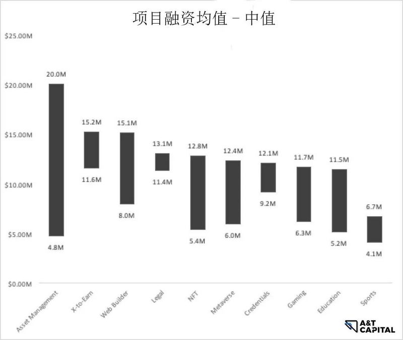 熊市下的Web3投资:头部基金在熊市都投了哪些项目?