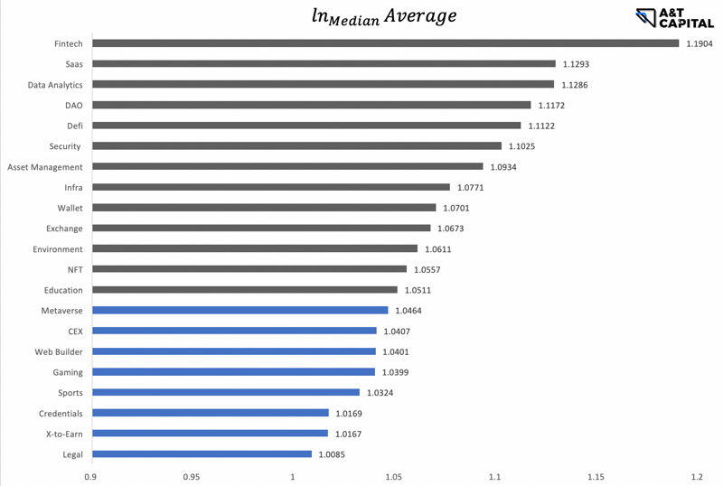 熊市下的Web3投资:头部基金在熊市都投了哪些项目?