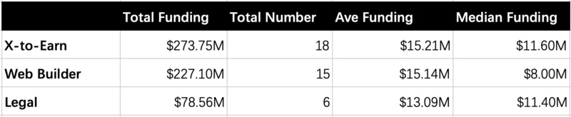 熊市下的Web3投资:头部基金在熊市都投了哪些项目?
