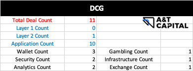 熊市下的Web3投资:头部基金在熊市都投了哪些项目?