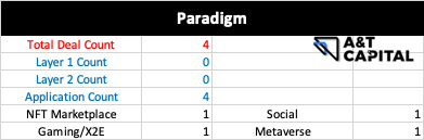 熊市下的Web3投资:头部基金在熊市都投了哪些项目?