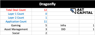 熊市下的Web3投资:头部基金在熊市都投了哪些项目?
