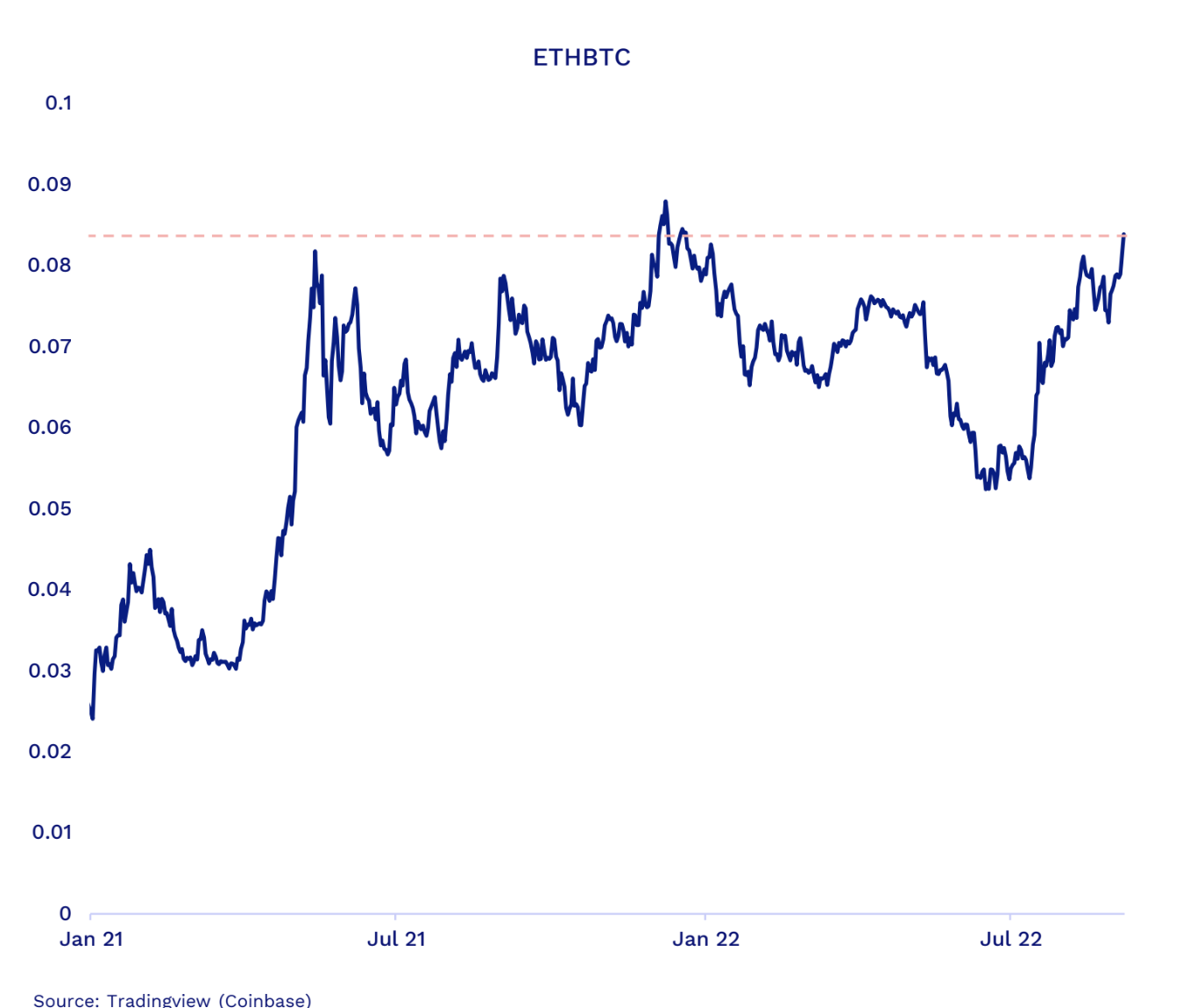 CoinDesk - Unknown