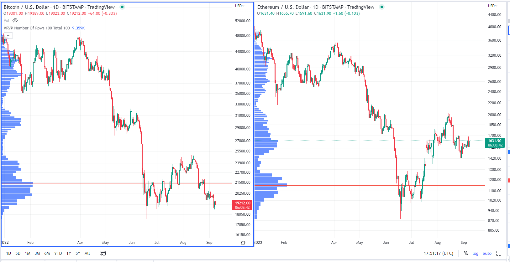 CoinDesk - 未知