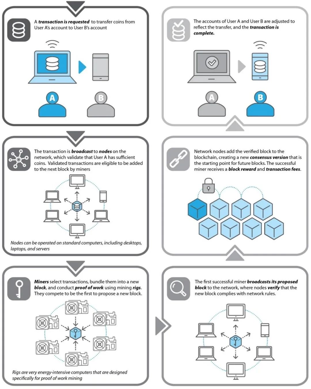 白宫万字报告全文：数字资产挖矿对美国能源气候的影响及应对措施       